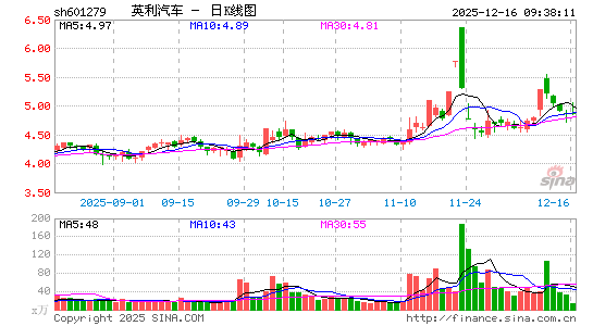 Ӣ������