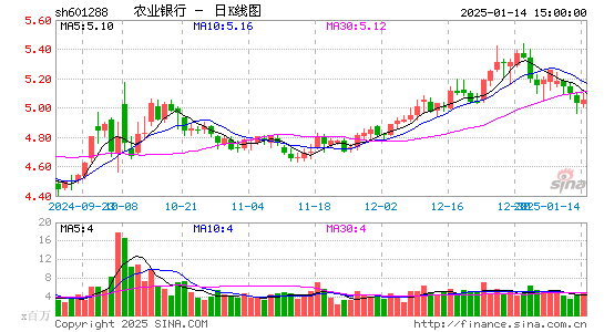 农业银行