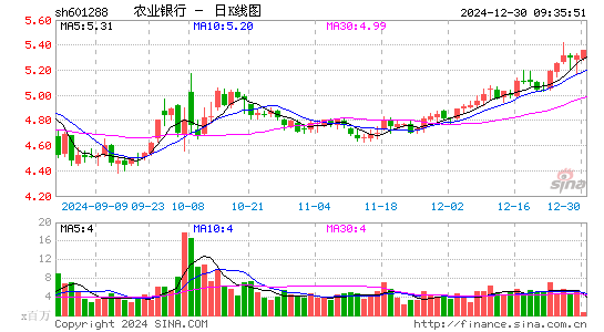 农业银行