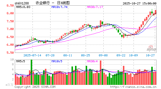 農(nóng)業(yè)銀行