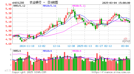 农业银行