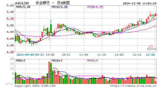 农业银行