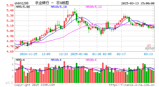 农业银行