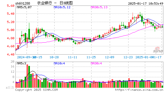 农业银行