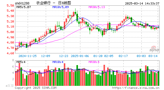 农业银行