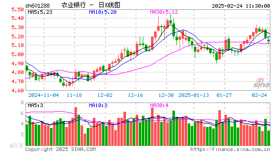 农业银行