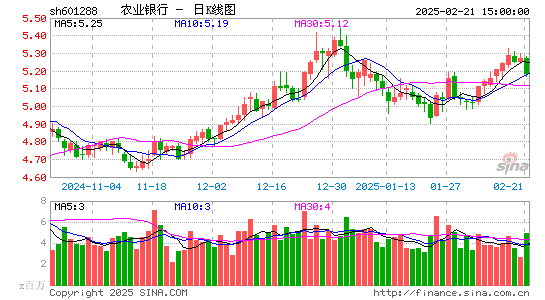 农业银行