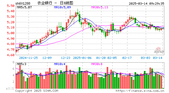 农业银行