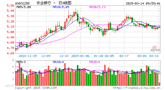 农业银行