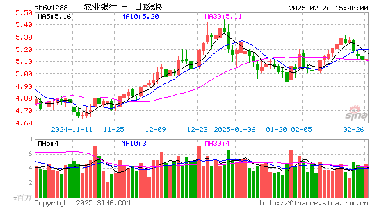 农业银行