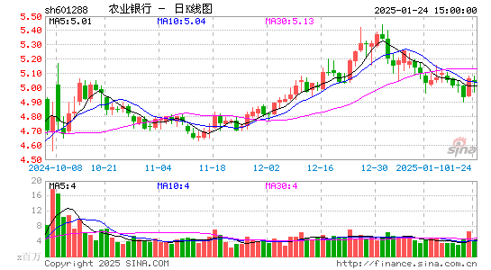 农业银行