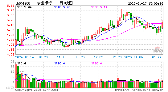 农业银行