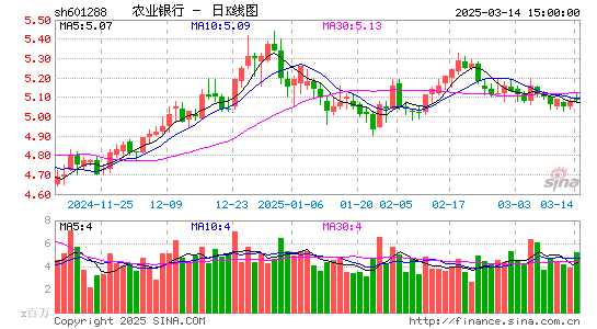 农业银行