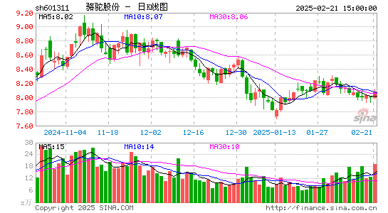 骆驼股份