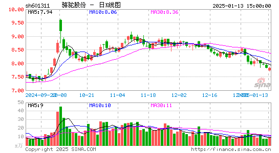 骆驼股份