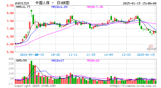 中国人保