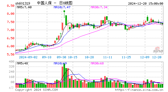 中国人保