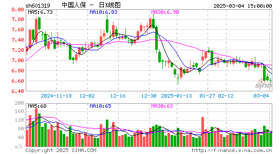 中国人保