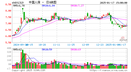 中国人保