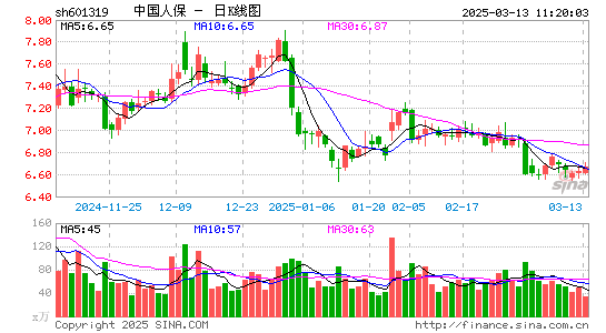 中国人保