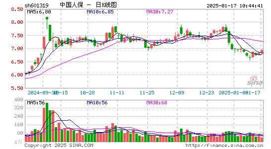 中国人保