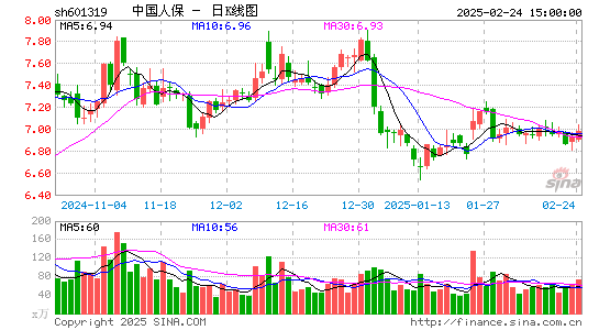 中国人保