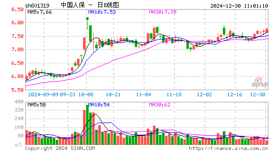 中国人保