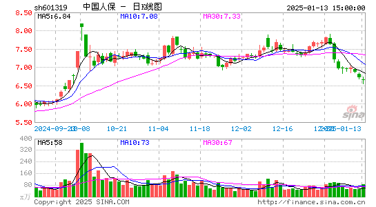 中国人保