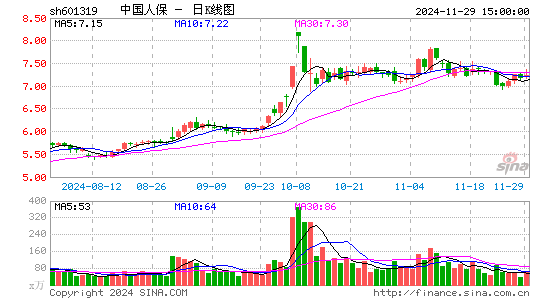 中国人保