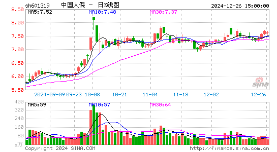 中国人保