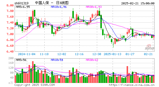 中国人保