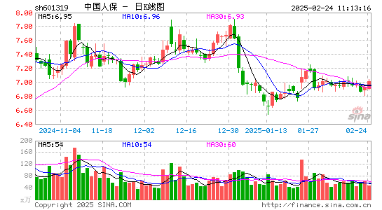 中国人保