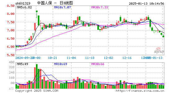 中国人保