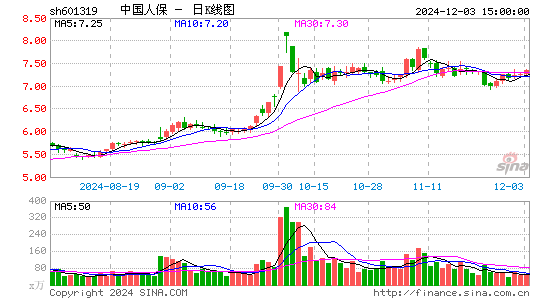 中国人保