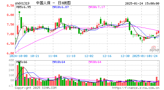 中国人保