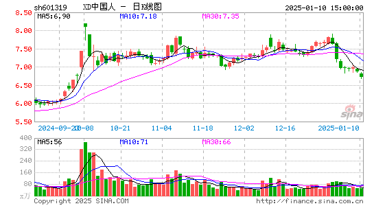 中国人保