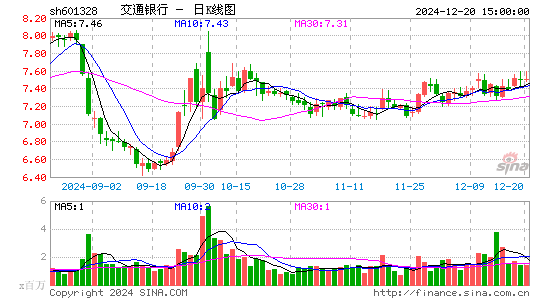 交通银行