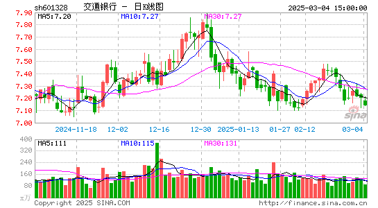 交通银行