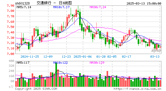 交通银行