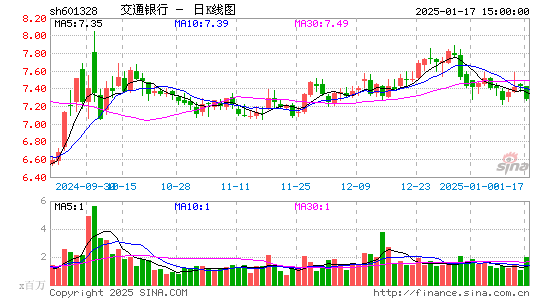 交通银行