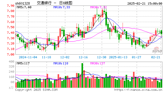 交通银行