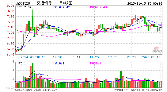 交通银行