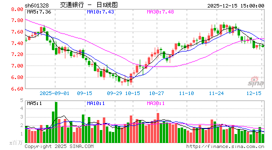 ��ͨ����