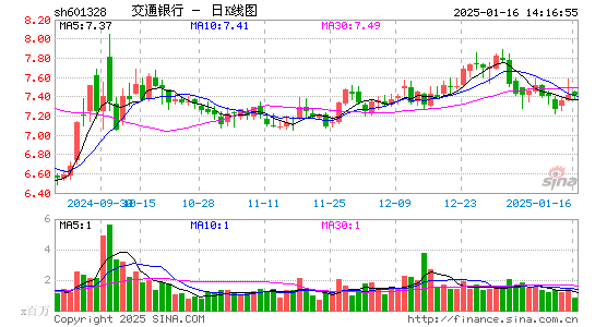 交通银行