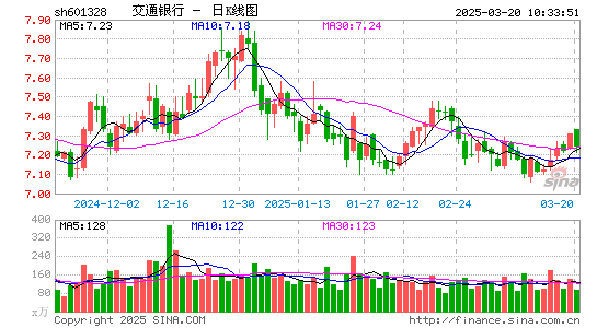 交通银行