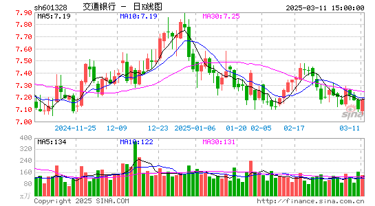 交通银行