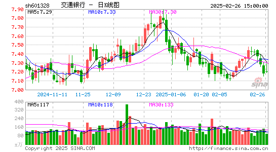 交通银行