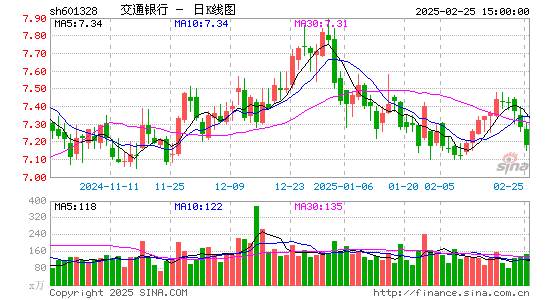 交通银行