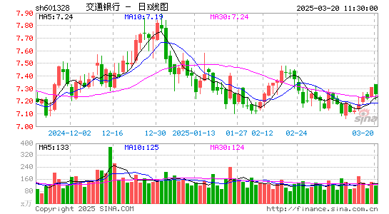 交通银行