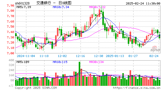 交通银行